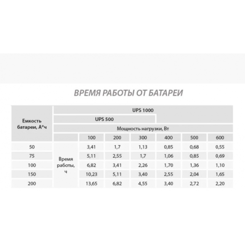 Джерело безперебійного живлення  ARUNA UPS 500